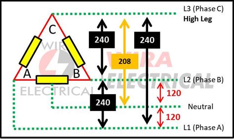 electrical box has high leg|high leg electrical system.